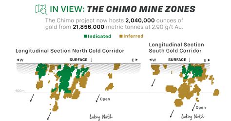 Value in the Ground: Cartier Resources' Chimo Gold Mine